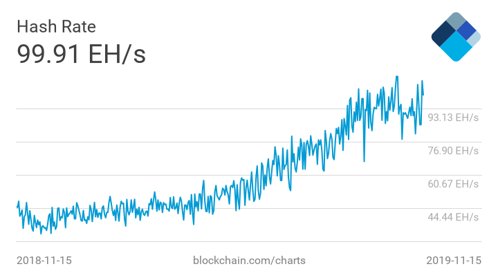 bitcoin mempool chart
