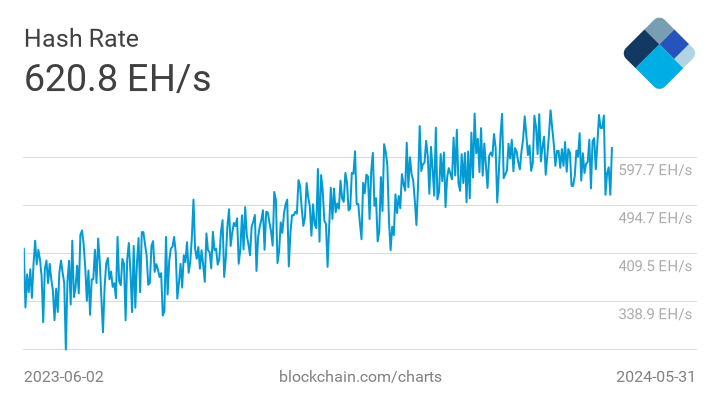 Bitcoin Rate Chart