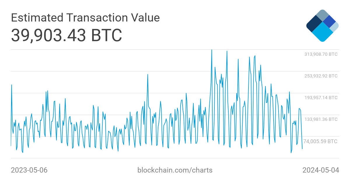 Blockchain bitcoin rate газ в сети ethereum