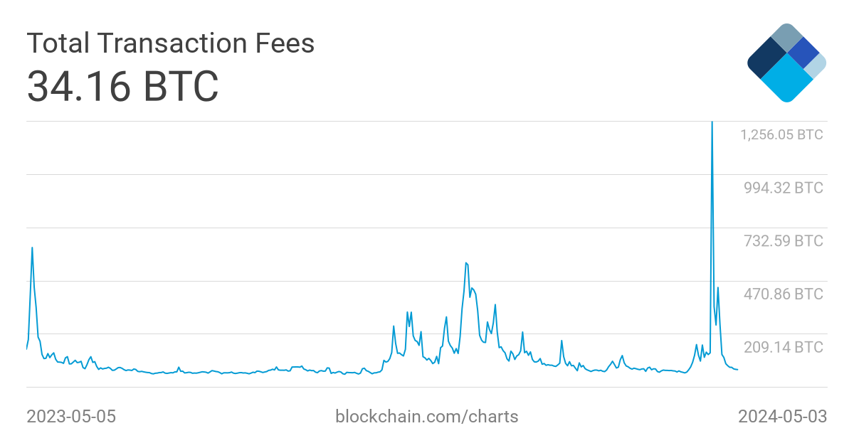 btc e transaction fees