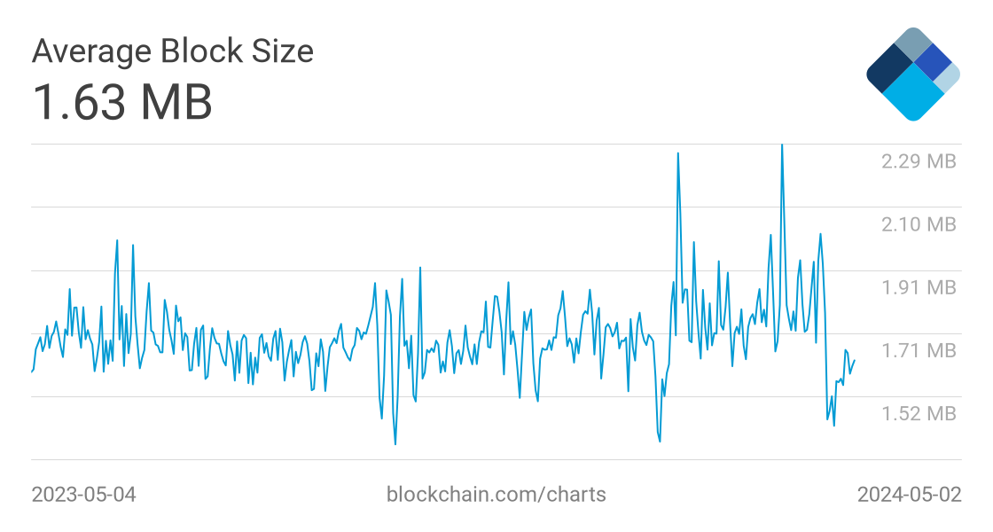 Bitcoin cash average block time перевести биткоины с кошелька blockchain