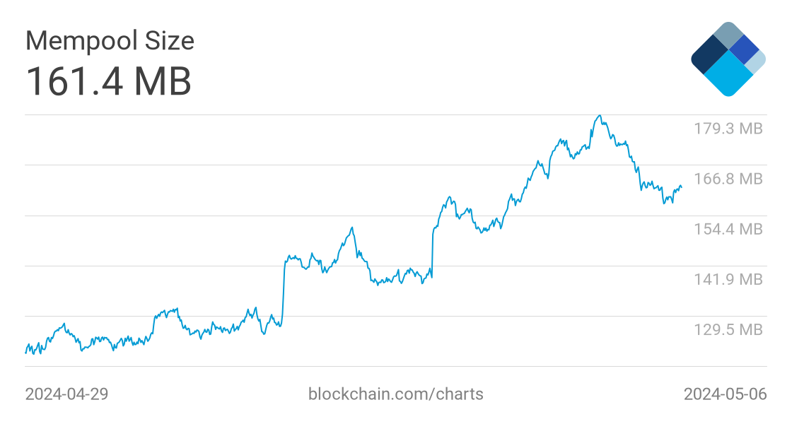 bitcoin mempool chart