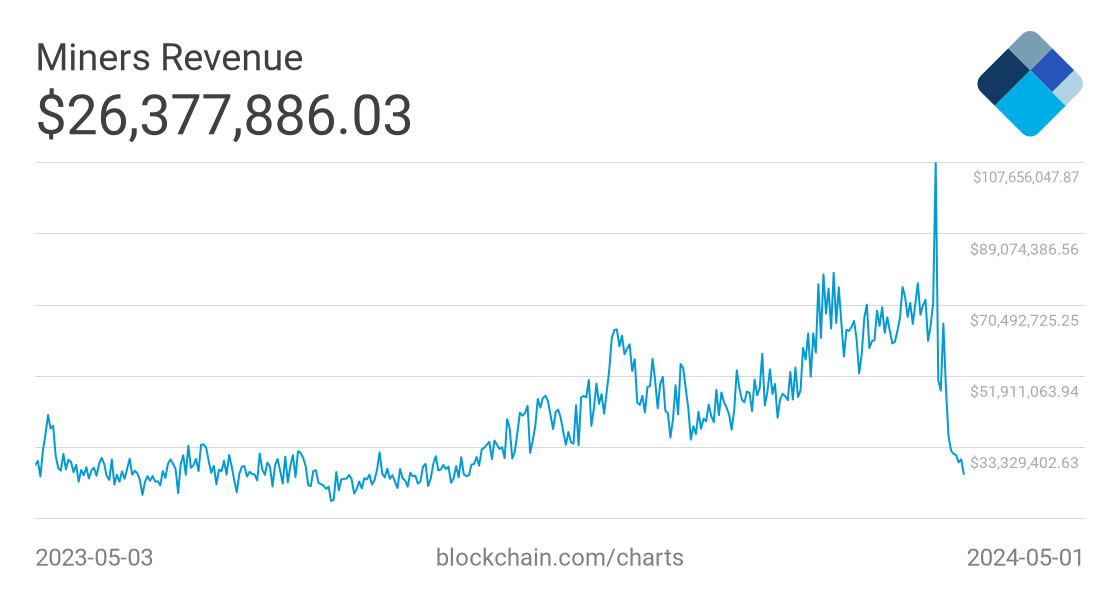 Blockchain bitcoin rate ethereum to dollars calculator