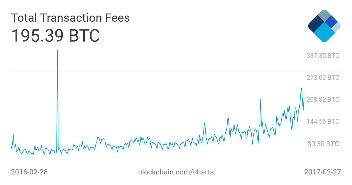 blockchain to blockchain fees