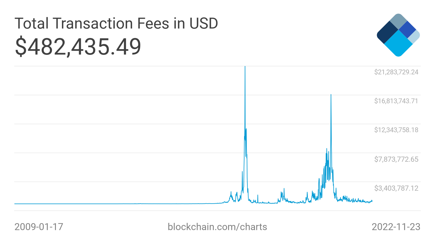 btc unconfirmed transaction graph